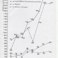 Rapport CNRS 1952-1953