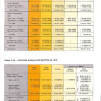 Rapport CNRS 1974-moyens_014.jpg