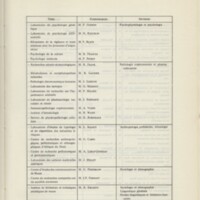 Rapport CNRS 1969