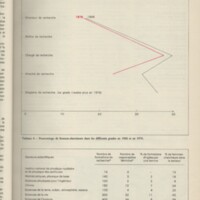 Le courrier du CNRS 32
