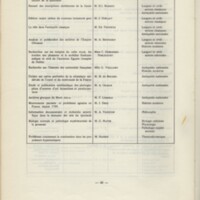 Rapport CNRS 1969