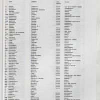 Bulletin de l'Association des anciens et des amis du CNRS n°5