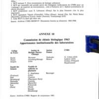 Cahiers pour l'histoire du CNRS 7