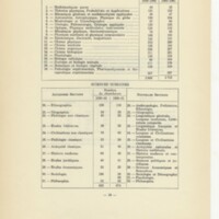Rapport CNRS 1960-1961