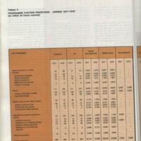 Rapport CNRS 1977-1978