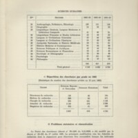 Rapport CNRS 1964-1965