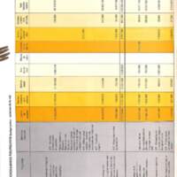 Rapport CNRS 1974-moyens_115.jpg