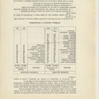 Rapport CNRS 1959-1960