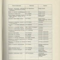 Rapport CNRS 1968