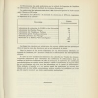 Rapport CNRS 1960-1961