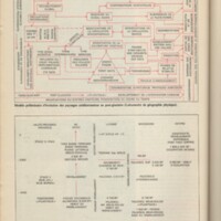Le courrier du CNRS 34