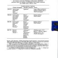 Cahiers pour l'histoire du CNRS 7