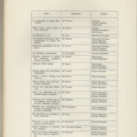 Rapport CNRS 1964-1965