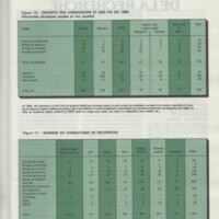 Rapport CNRS 1979-1980