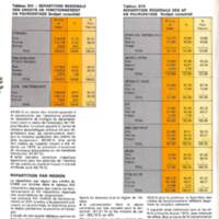 Rapport CNRS 1974-moyens_031.jpg