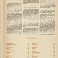 Le courrier du CNRS 33