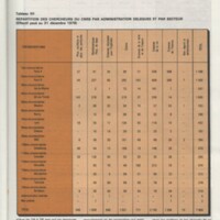 Rapport CNRS 1977-1978