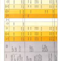 Rapport CNRS 1974-moyens_116.jpg