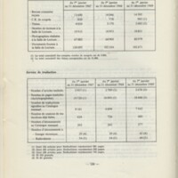 Rapport CNRS 1969