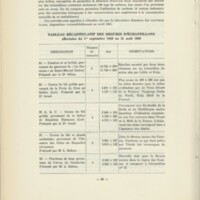 Rapport CNRS 1959-1960
