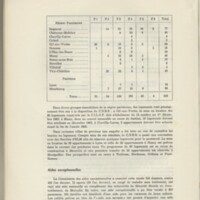Rapport CNRS 1964-1965