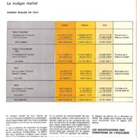 Rapport CNRS 1974-moyens_017.jpg