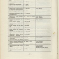 Rapport CNRS 1969