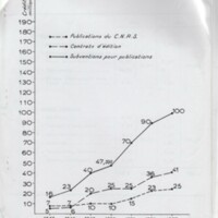 Rapport CNRS 1953-1954