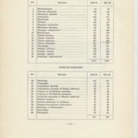 Rapport CNRS 1961-1962