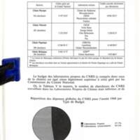 Cahiers pour l'histoire du CNRS 4