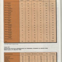 Rapport CNRS 1977-1978