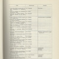 Rapport CNRS 1968