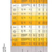 Rapport CNRS 1974-moyens_048.jpg