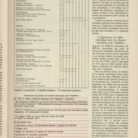 Le courrier du CNRS 32