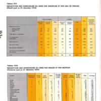 Rapport CNRS 1974-moyens_039.jpg