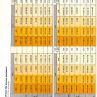 Rapport CNRS 1974-moyens_007.jpg