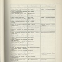 Rapport CNRS 1968