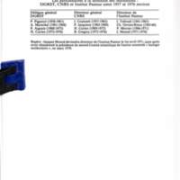 Cahiers pour l'histoire du CNRS 7