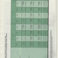 Rapport CNRS 1979-1980