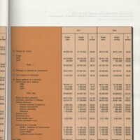 Rapport CNRS 1977-1978