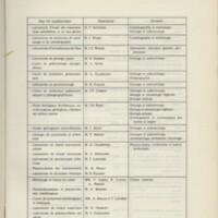 Rapport CNRS 1969