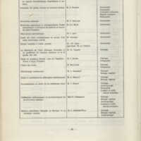 Rapport CNRS 1969