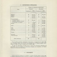 Rapport CNRS 1964-1965