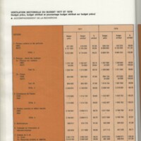 Rapport CNRS 1977-1978