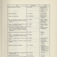Rapport CNRS 1969