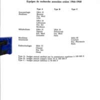 Cahiers pour l'histoire du CNRS 7