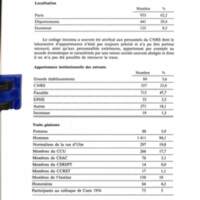 Cahiers pour l'histoire du CNRS 3