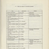 Rapport CNRS 1969