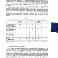 Cahiers pour l'histoire du CNRS 9