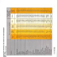 Rapport CNRS 1974-moyens_032.jpg